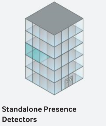 Stand-Alone Room size or one zone area
